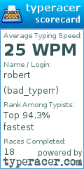 Scorecard for user bad_typerr