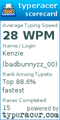 Scorecard for user badbunnyzz_00