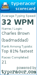 Scorecard for user badmaddad