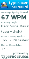 Scorecard for user badrivishalk