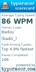 Scorecard for user badzi_