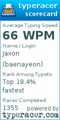 Scorecard for user baenayeon
