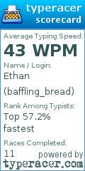 Scorecard for user baffling_bread