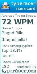 Scorecard for user bagad_billa