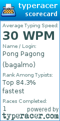 Scorecard for user bagalmo