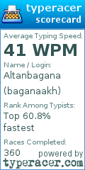 Scorecard for user baganaakh