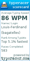 Scorecard for user bagatelles