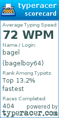 Scorecard for user bagelboy64