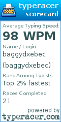 Scorecard for user baggydxebec