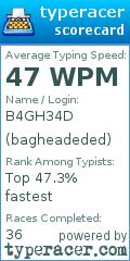 Scorecard for user bagheadeded