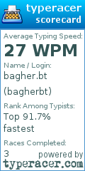 Scorecard for user bagherbt