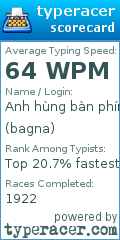 Scorecard for user bagna