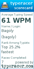 Scorecard for user bagoly