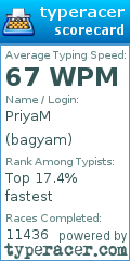 Scorecard for user bagyam