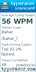 Scorecard for user bahar_