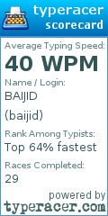 Scorecard for user baijid