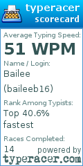Scorecard for user baileeb16