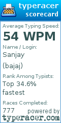 Scorecard for user bajaj