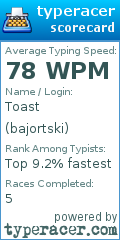 Scorecard for user bajortski