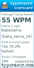 Scorecard for user baka_sama_24