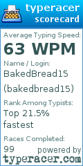 Scorecard for user bakedbread15
