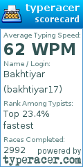 Scorecard for user bakhtiyar17