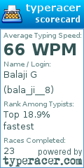 Scorecard for user bala_ji__8