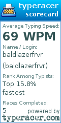 Scorecard for user baldlazerfrvr