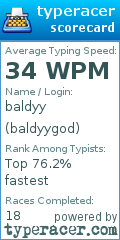 Scorecard for user baldyygod