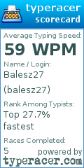 Scorecard for user balesz27