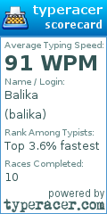 Scorecard for user balika