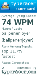 Scorecard for user ballpenenjoyer