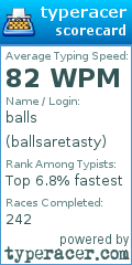 Scorecard for user ballsaretasty