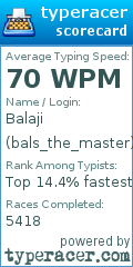 Scorecard for user bals_the_master