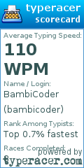 Scorecard for user bambicoder