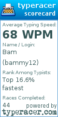 Scorecard for user bammy12