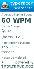 Scorecard for user bamy2121