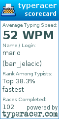 Scorecard for user ban_jelacic