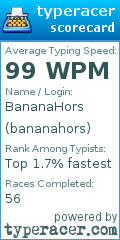 Scorecard for user bananahors