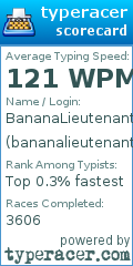Scorecard for user bananalieutenant