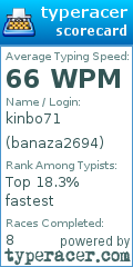 Scorecard for user banaza2694