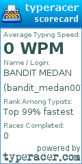 Scorecard for user bandit_medan007