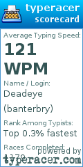 Scorecard for user banterbry