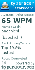 Scorecard for user baochichi