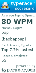 Scorecard for user bapbapbap