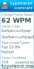 Scorecard for user barbancourtpapi