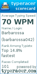 Scorecard for user barbarossa042