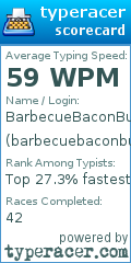Scorecard for user barbecuebaconburger