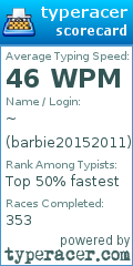 Scorecard for user barbie20152011