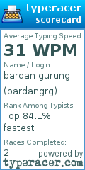 Scorecard for user bardangrg